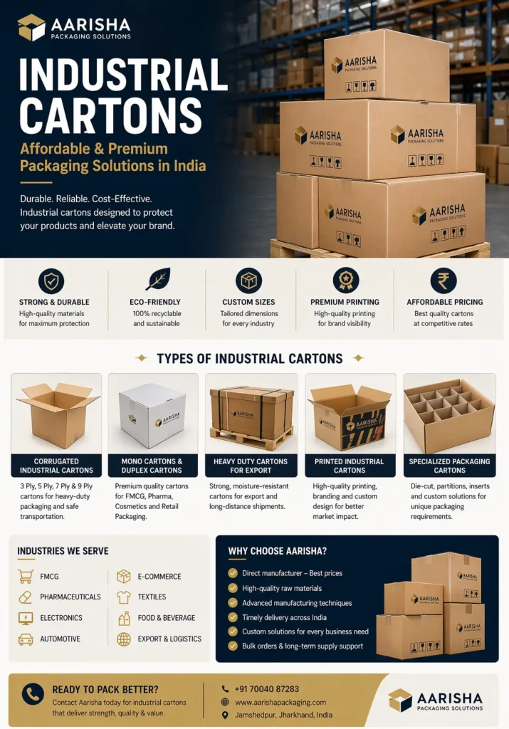 Industrial cartons and corrugated packaging boxes by Aarisha Packaging for FMCG, pharma, export, and industrial use in India.