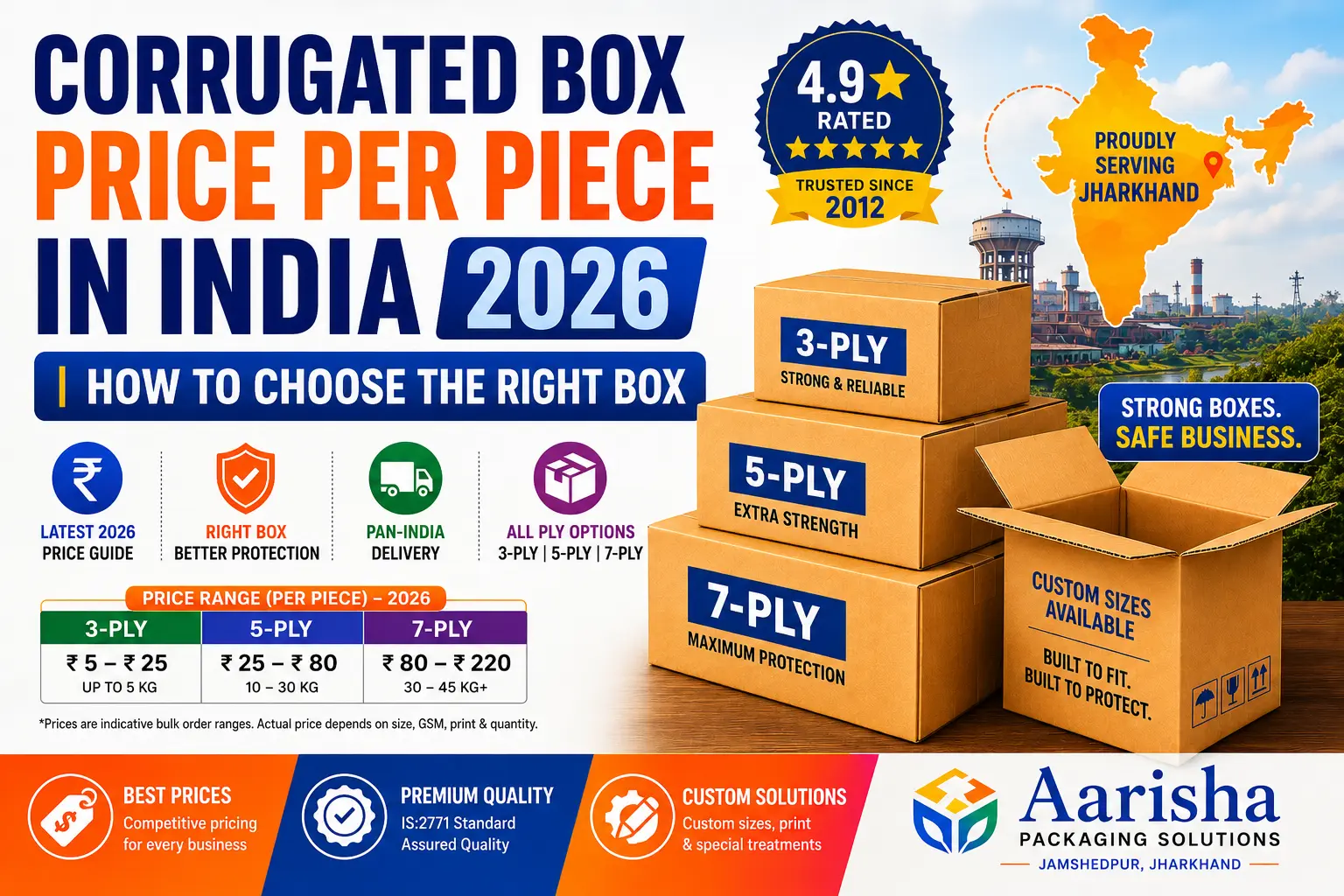 Corrugated Box Complete Guide India 2026 — 3-Ply, 5-Ply, 7-Ply Specifications, GSM, Weight Capacity, Price Chart — Aarisha Packaging Solutions, Jamshedpur, Jharkhand