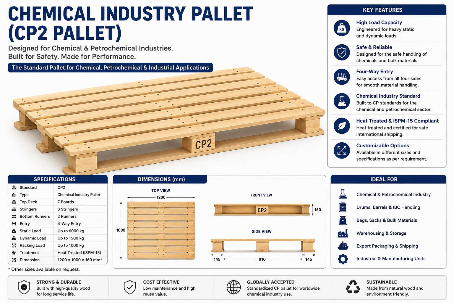 CP2 chemical industry pallet with standardized runner construction and reinforced deck boards, designed for chemical, petrochemical, warehousing, export packaging, and bulk material handling applications.