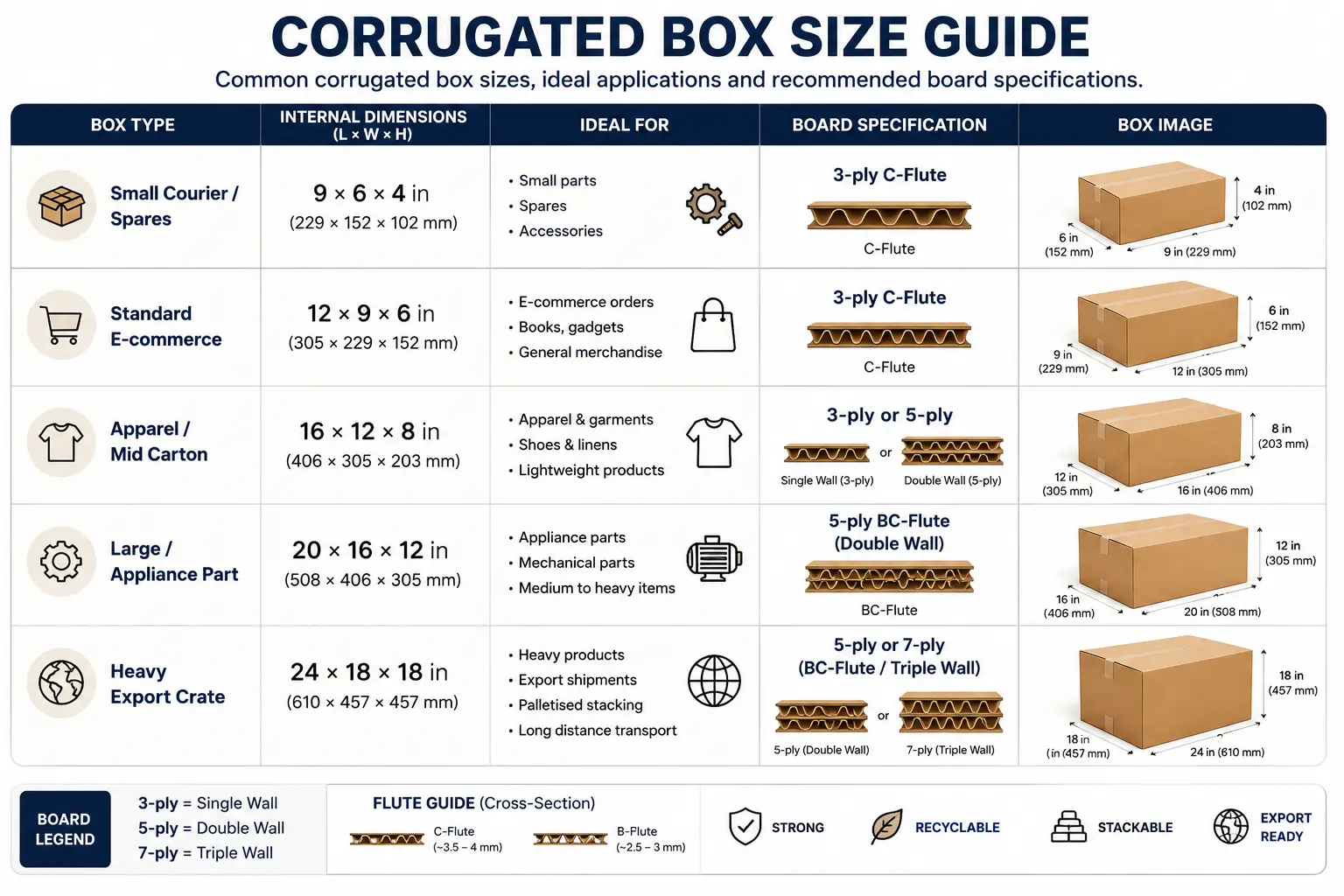 Corrugated box size guide chart with standard dimensions