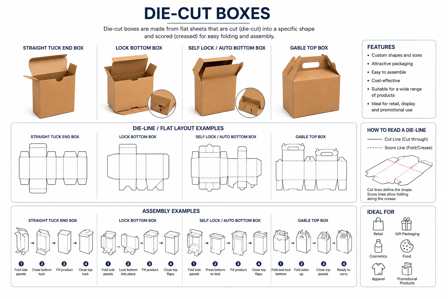 Die-cut corrugated box