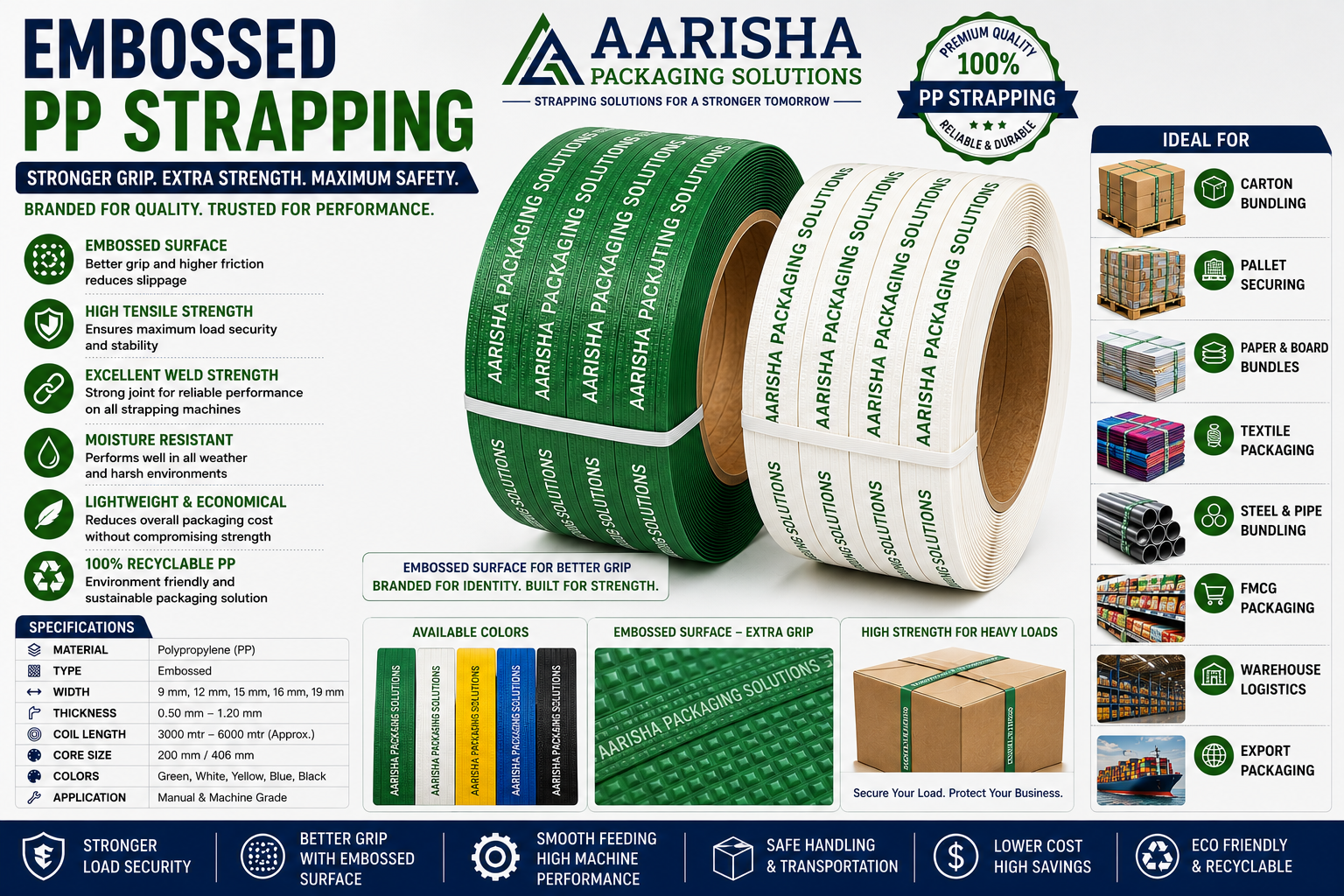 Branded embossed PP strapping rolls featuring AARISHA Packaging Solutions branding, designed for pallet securing, carton bundling, warehouse logistics, export packaging, and industrial load stabilization applications.