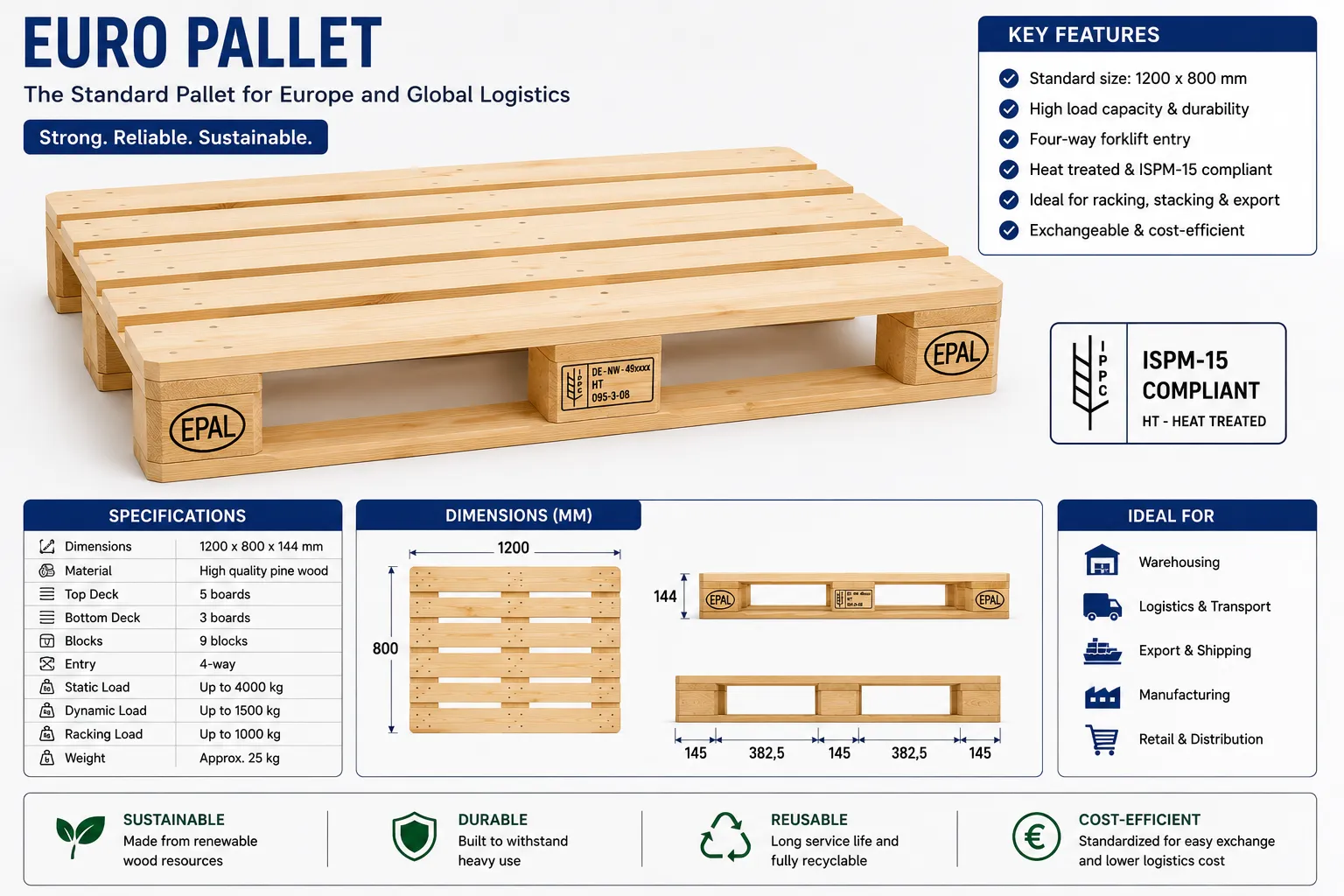 Euro pallet (EPAL pallet) with standardized dimensions and four-way forklift entry, designed for warehousing, logistics, international shipping, and supply chain operations.