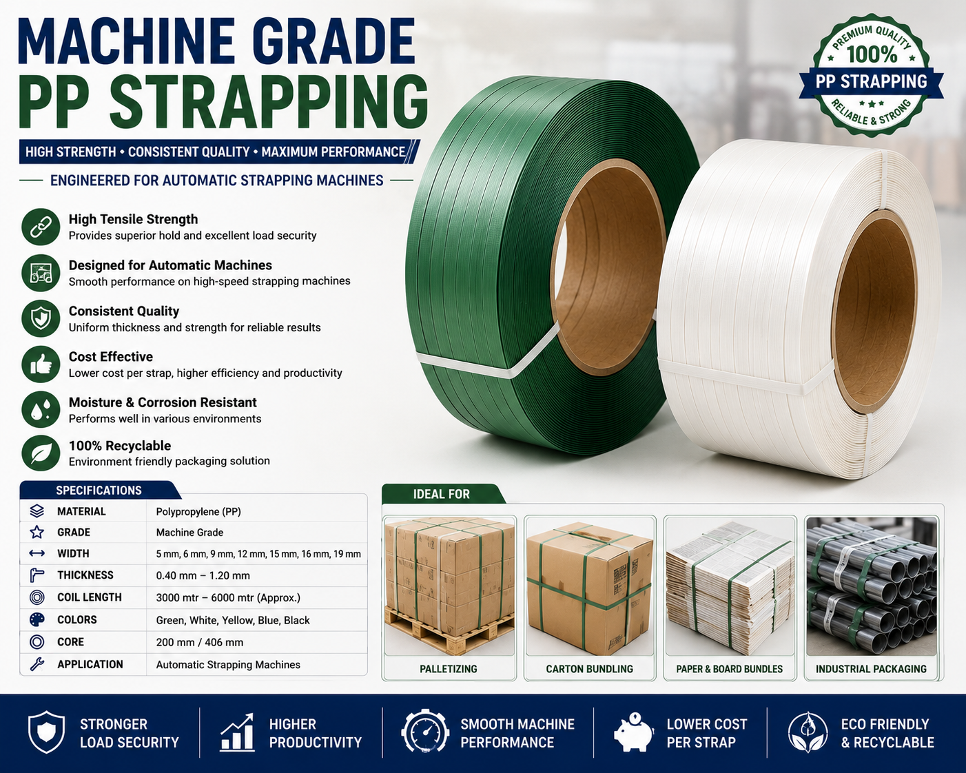 Machine grade polypropylene PP strapping rolls designed for automatic strapping machines, pallet packaging, carton bundling, warehouse automation, and industrial packaging applications.