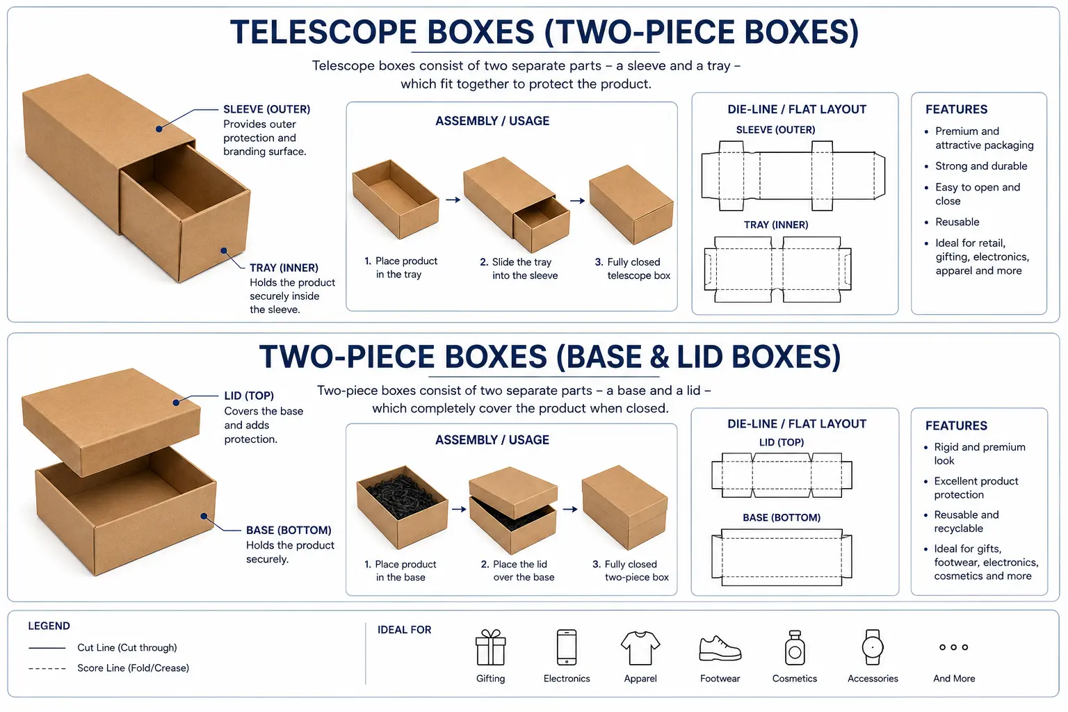 Telescope two-piece corrugated box